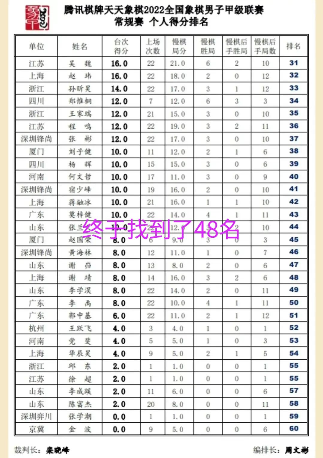 王天一善于中象吗,王天一与各省十大高手