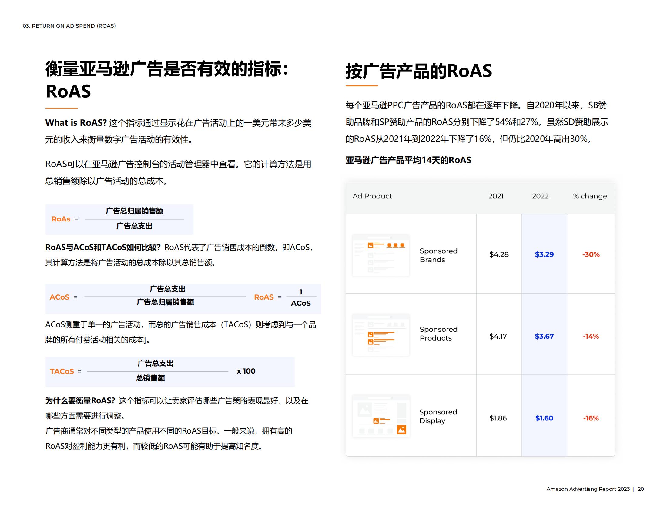 亚马逊广告怎么投放才会有效果,亚马逊手动广告关键词投放建议