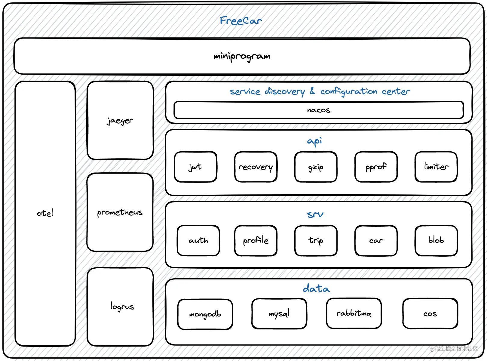 开源框架项目一览表,go微服务开源项目