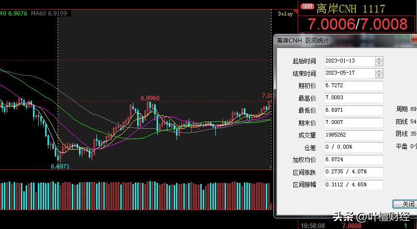 人民币对美元汇率破7,人民币兑美元破7