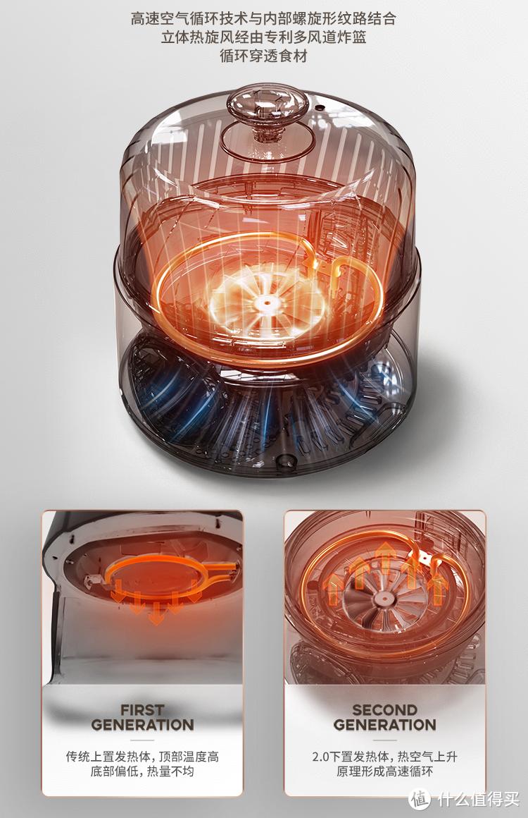 蒸箱烤箱空气炸锅哪个实用一些,空气炸锅和烤箱哪个更适合家用