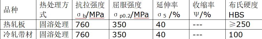 NiMo28镍钼合金的分析与研究