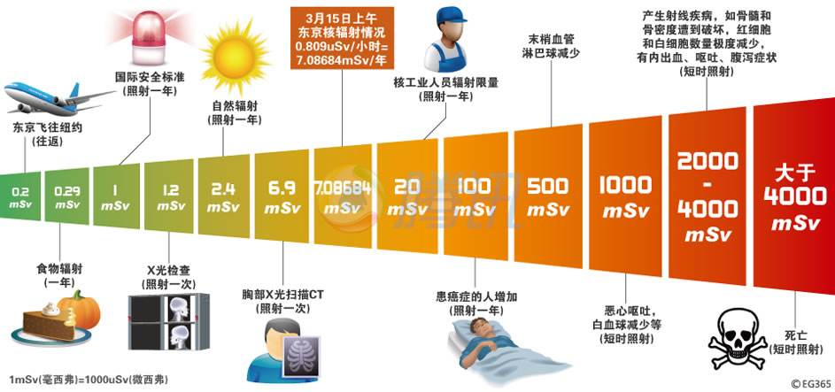 防蓝光和防辐射是智商税吗,盘点那些交智商税产品