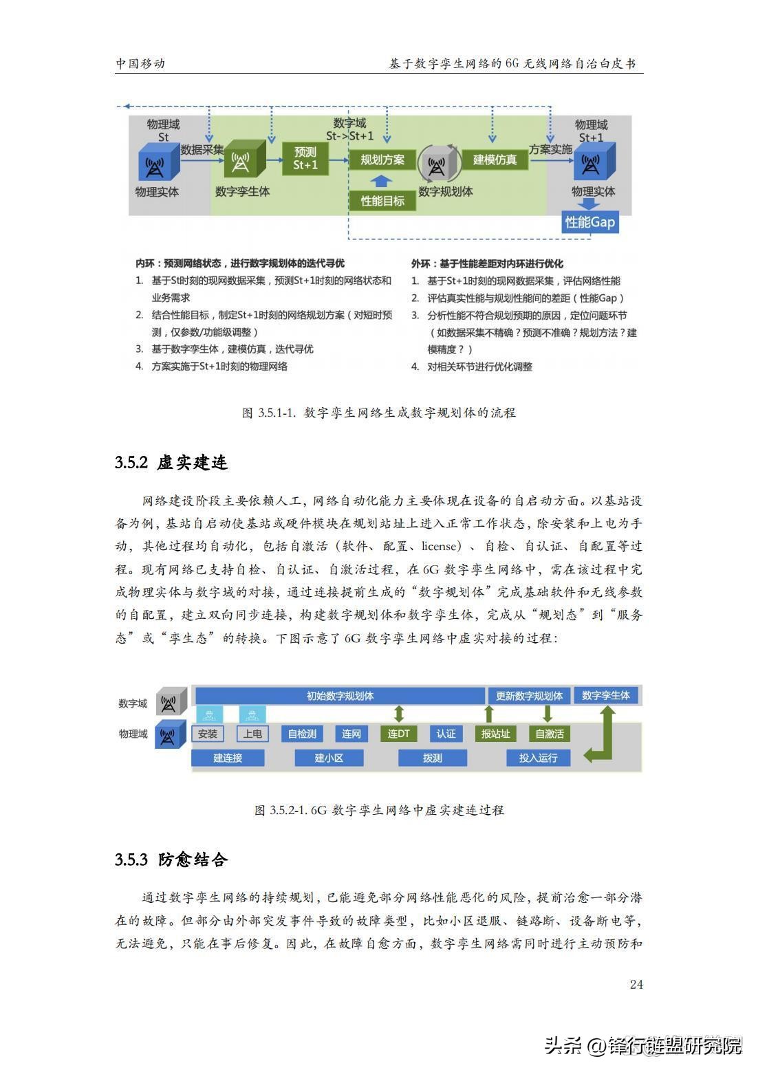 基于数字孪生网络的6G无线网络自治白皮书｜附*载下**