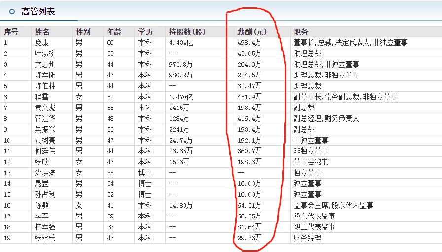 海克斯科技食用香精,海天味业的研发能力