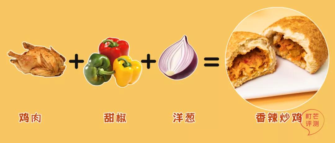 重温请回答1988,请回答1988韩式烤肉