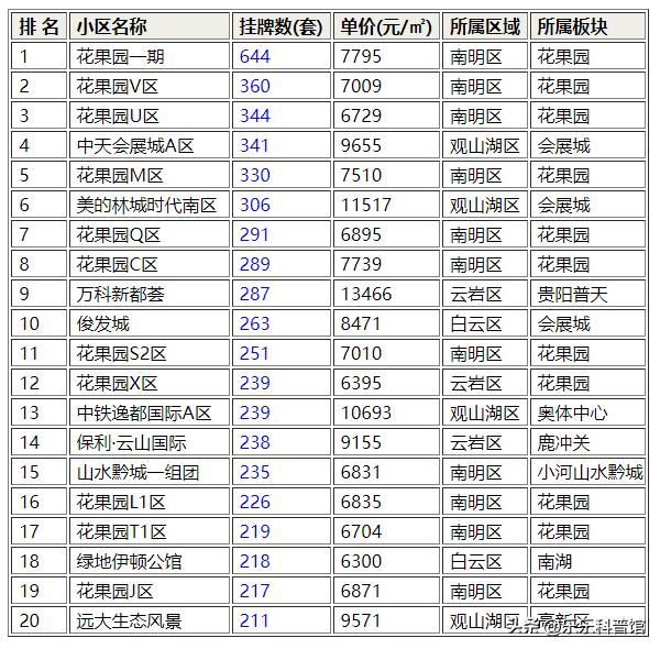贵阳市楼市最新消息,贵阳楼市最新行情