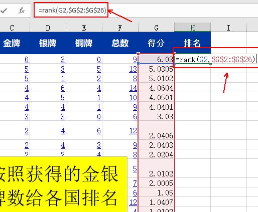 excel计算比赛选手成绩及排名,冬奥奖牌统计表制作
