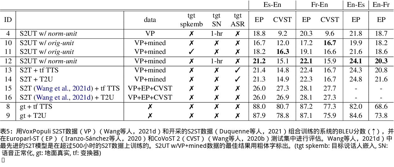 真正实时语音翻译,无需联网的实时语音翻译