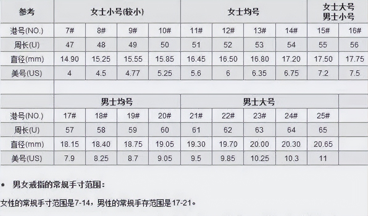 最担心的事发生了！都是戒指没选对，按照三种尺寸购买一定错不了
