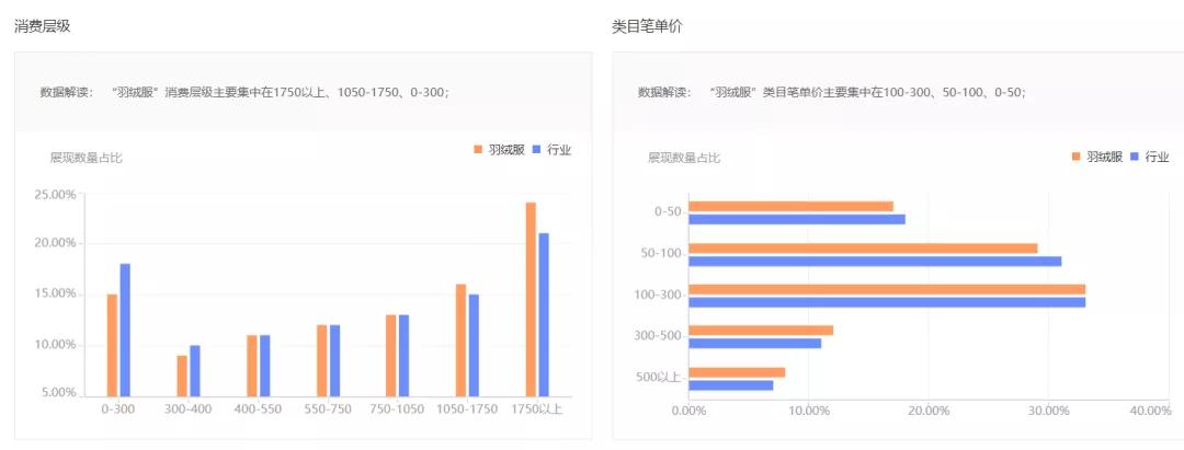 淘宝一件代发选品工具,淘宝卖家必备选品工具
