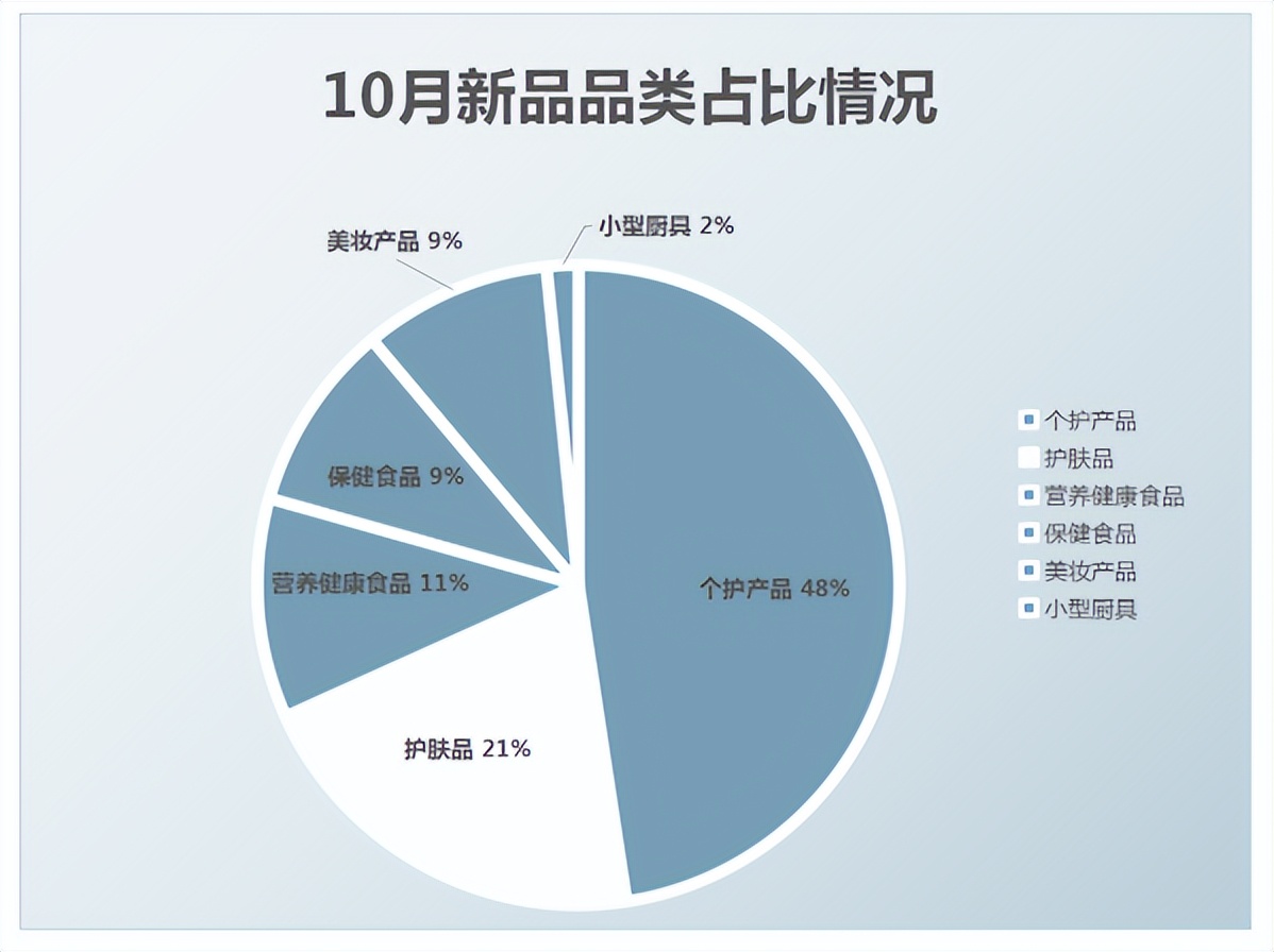 现在市场有多少眼康产品,眼康出第二代产品了吗