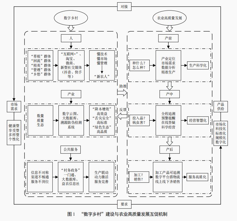 现代农业技术发展趋势及未来,中国新农业是未来农业发展的趋势