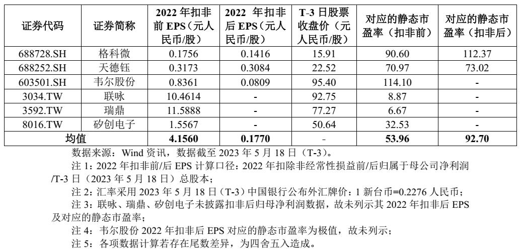 沙弥今日新股申购建议分析,沙弥新股申购建议