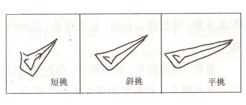 基本笔画八个常用的笔画,基本笔画和组合笔画分别有哪些