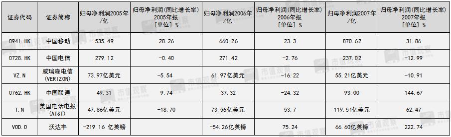 移动通信从一代到五代的发展历程,中国移动通信历史上的大事件