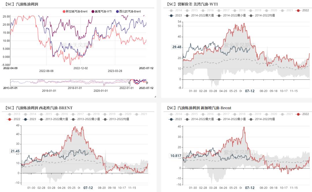 原油交易市场原理,原油交易真实记录