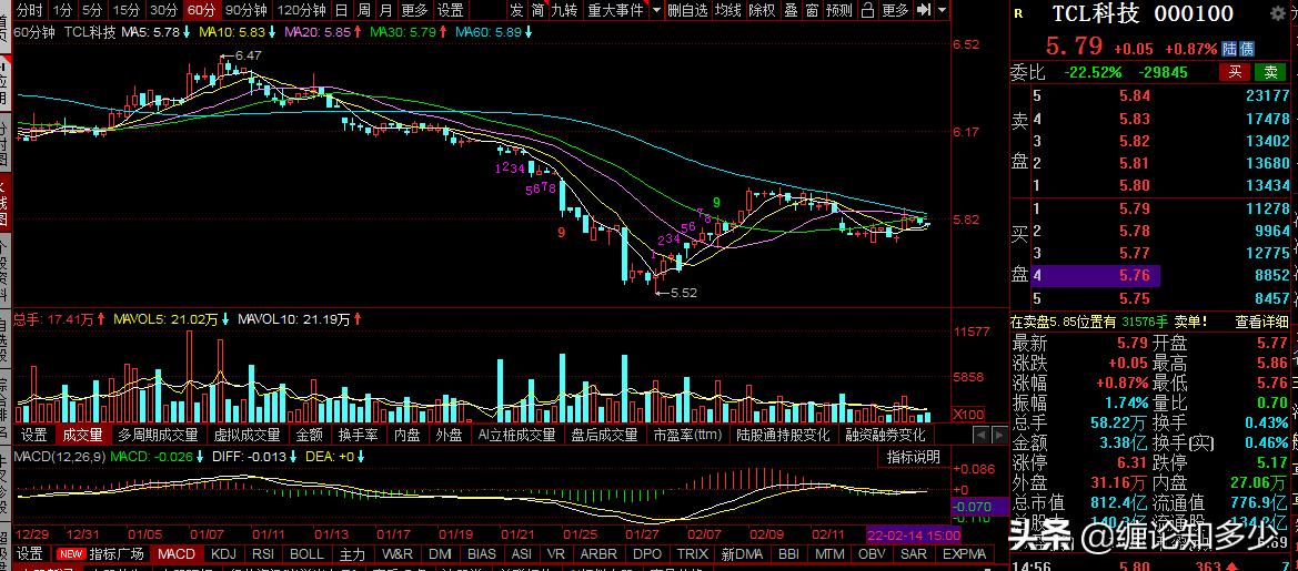 三一重工，京东方A,TCL科技复盘：震荡调整，何时迎布局机会