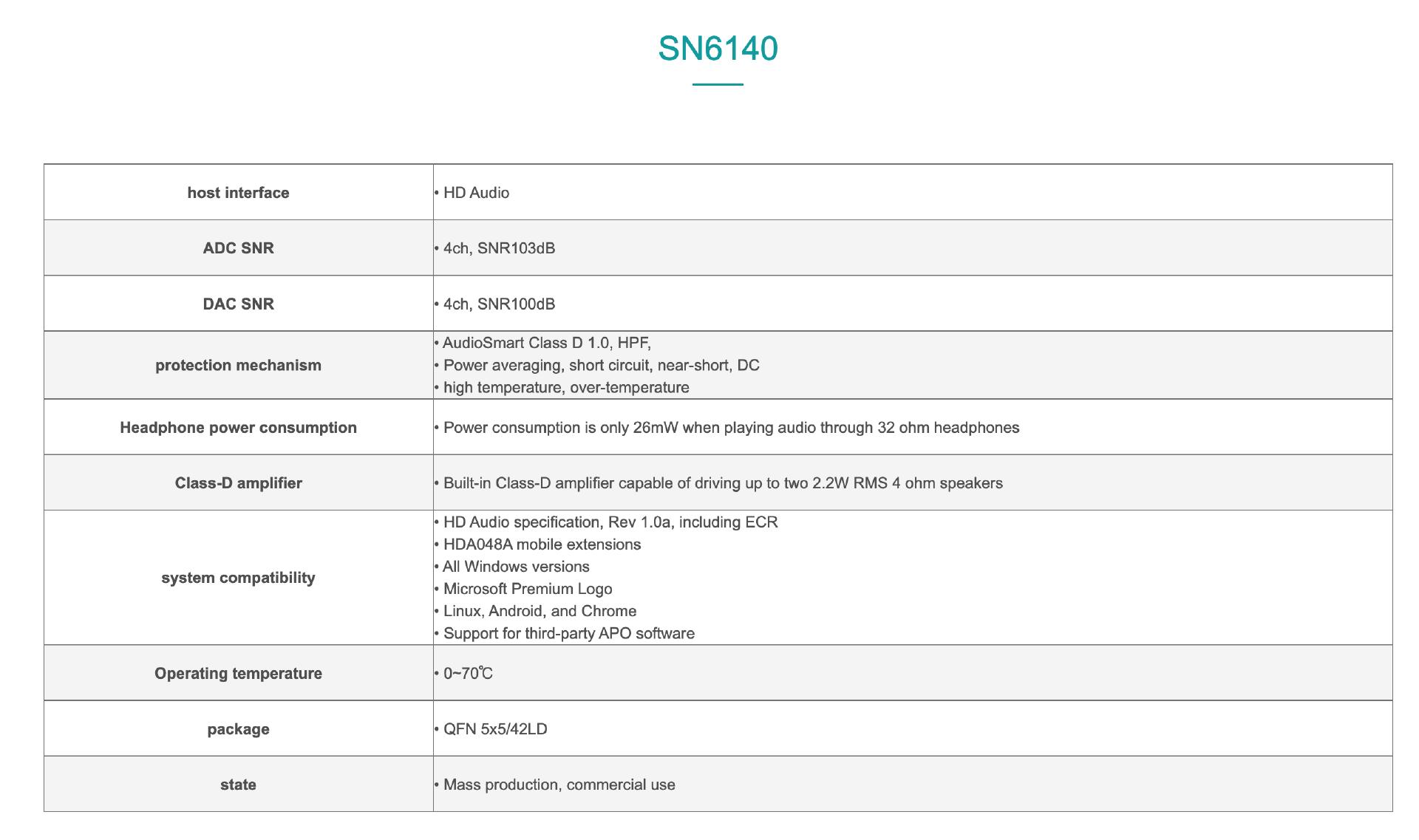 搭载R7-7735HS零刻SER6ProVEST,马甲版深度测试