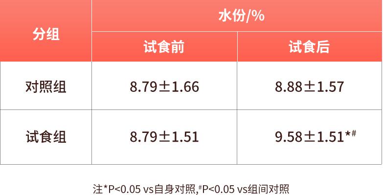 美人心计有讲护肤知识的吗,美人新计