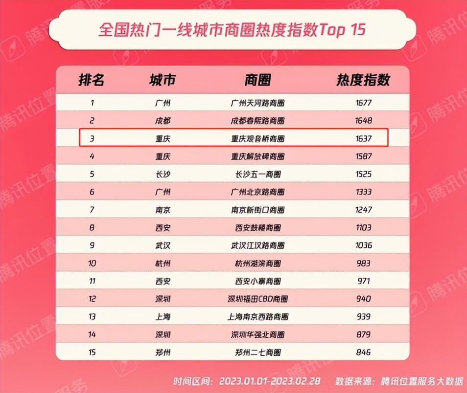 重庆十大商业综合体,重庆首个百亿级商业综合体开工