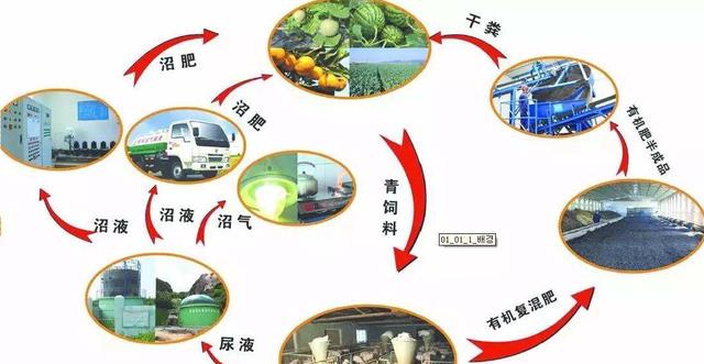 煤天然气石油使用时间,煤石油天然气可以干什么用