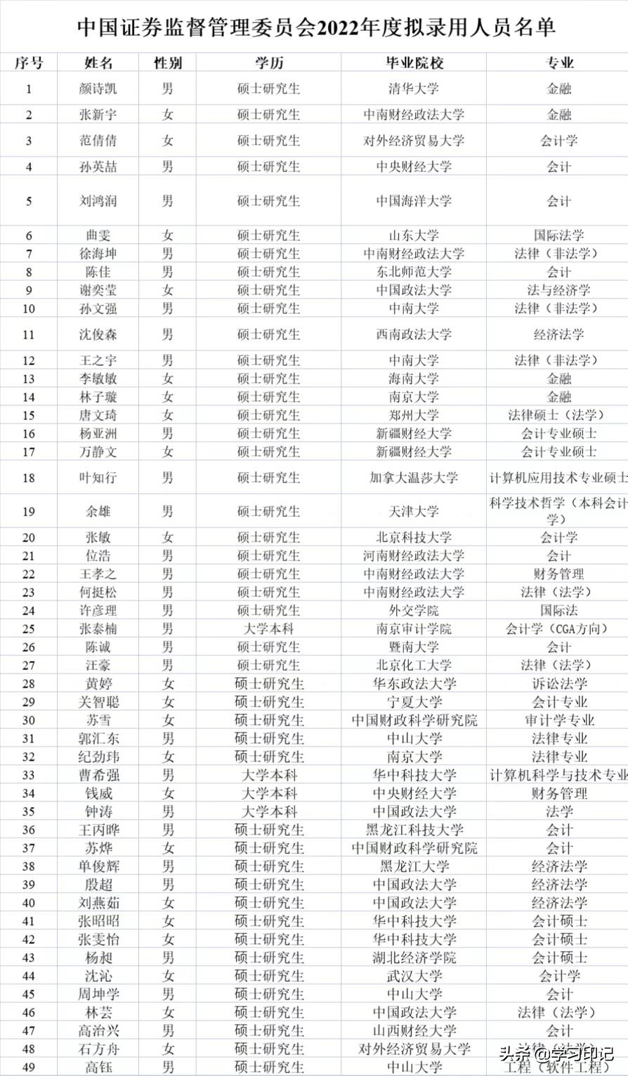 我国性价比最高的211大学,实力比较强的师范大学