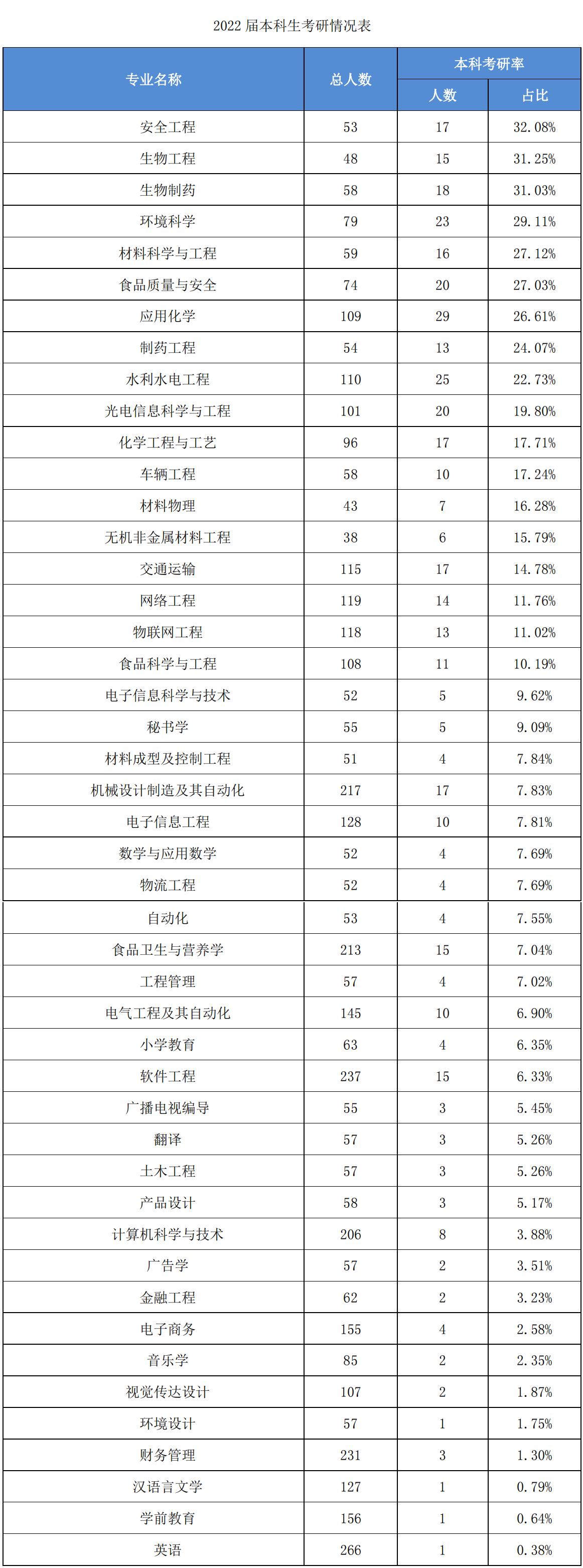 蚌埠学院联培,蚌埠学院是联合培养吗