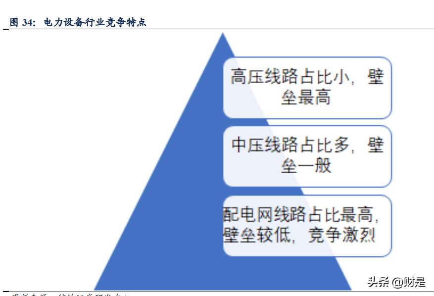 思源电气基本面,思源电气发布预增公告