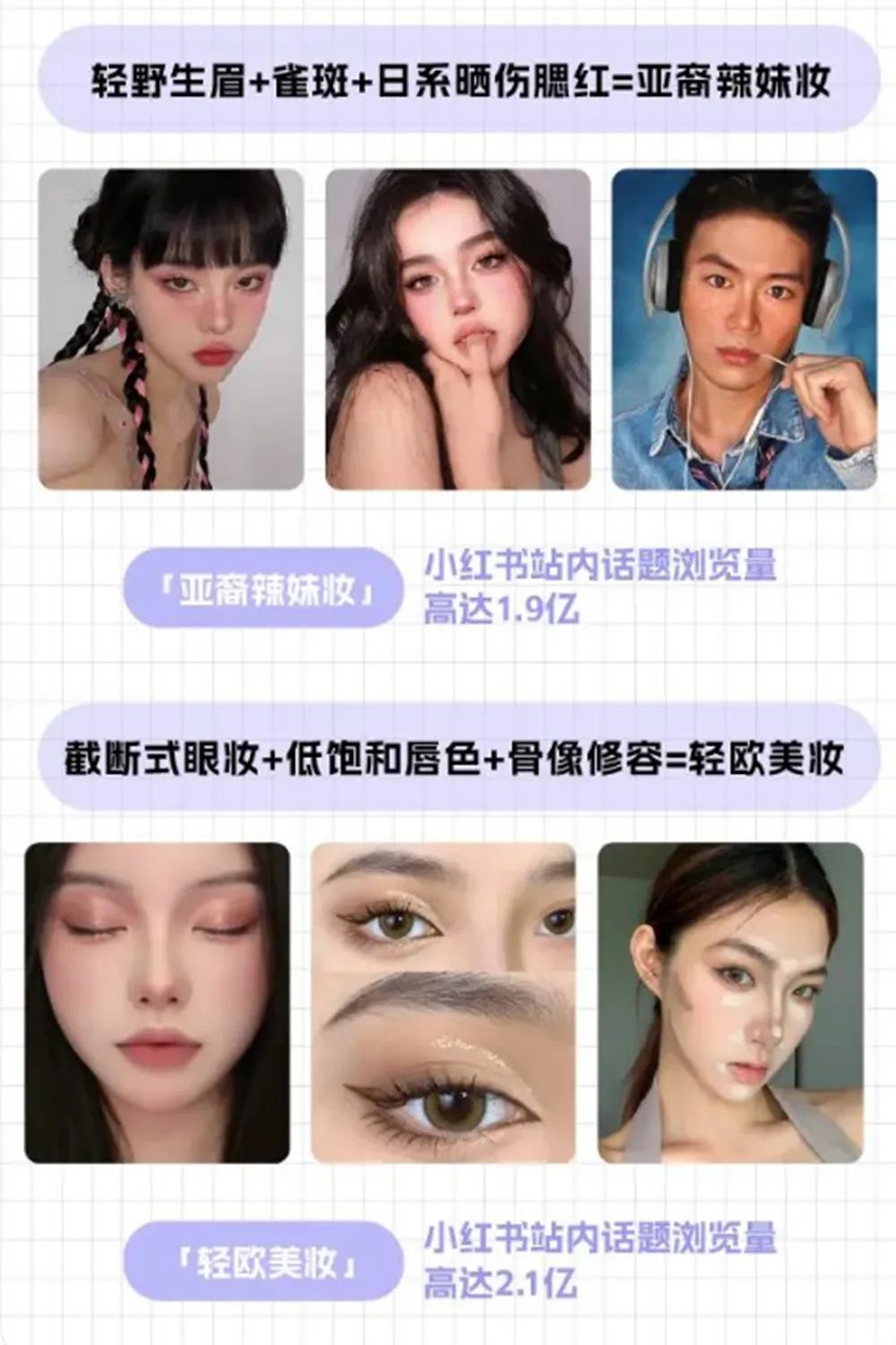 2020小红书年中美妆洞察报告,小红书美妆投放趋势图