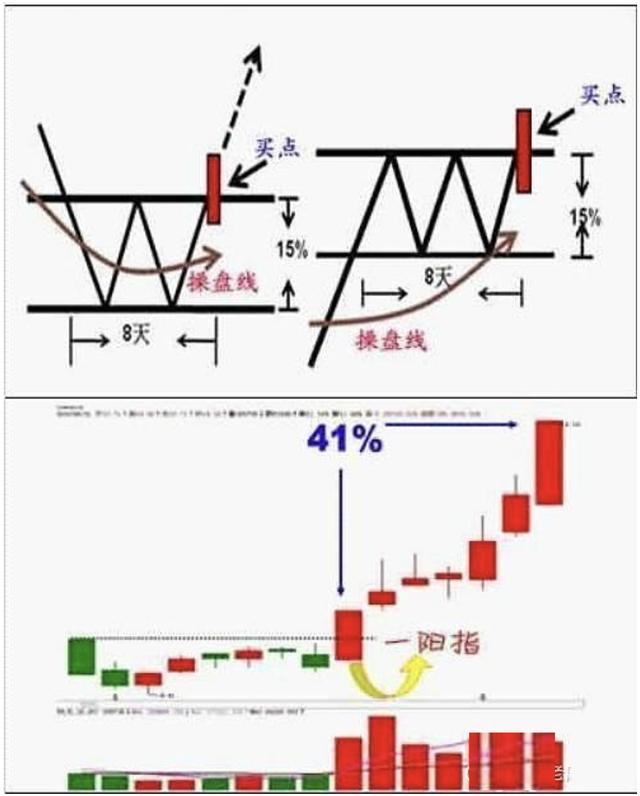 短线最难的买法技巧,股市短线操作技巧有哪些