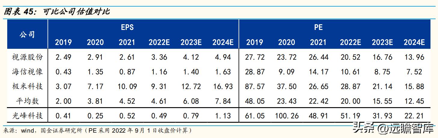 技术基因强，独创ALPD技术，光峰科技：C端放量走出第二增长曲线