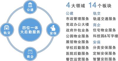 绿清：五管齐下、全面赋能，推动企业高质量发展