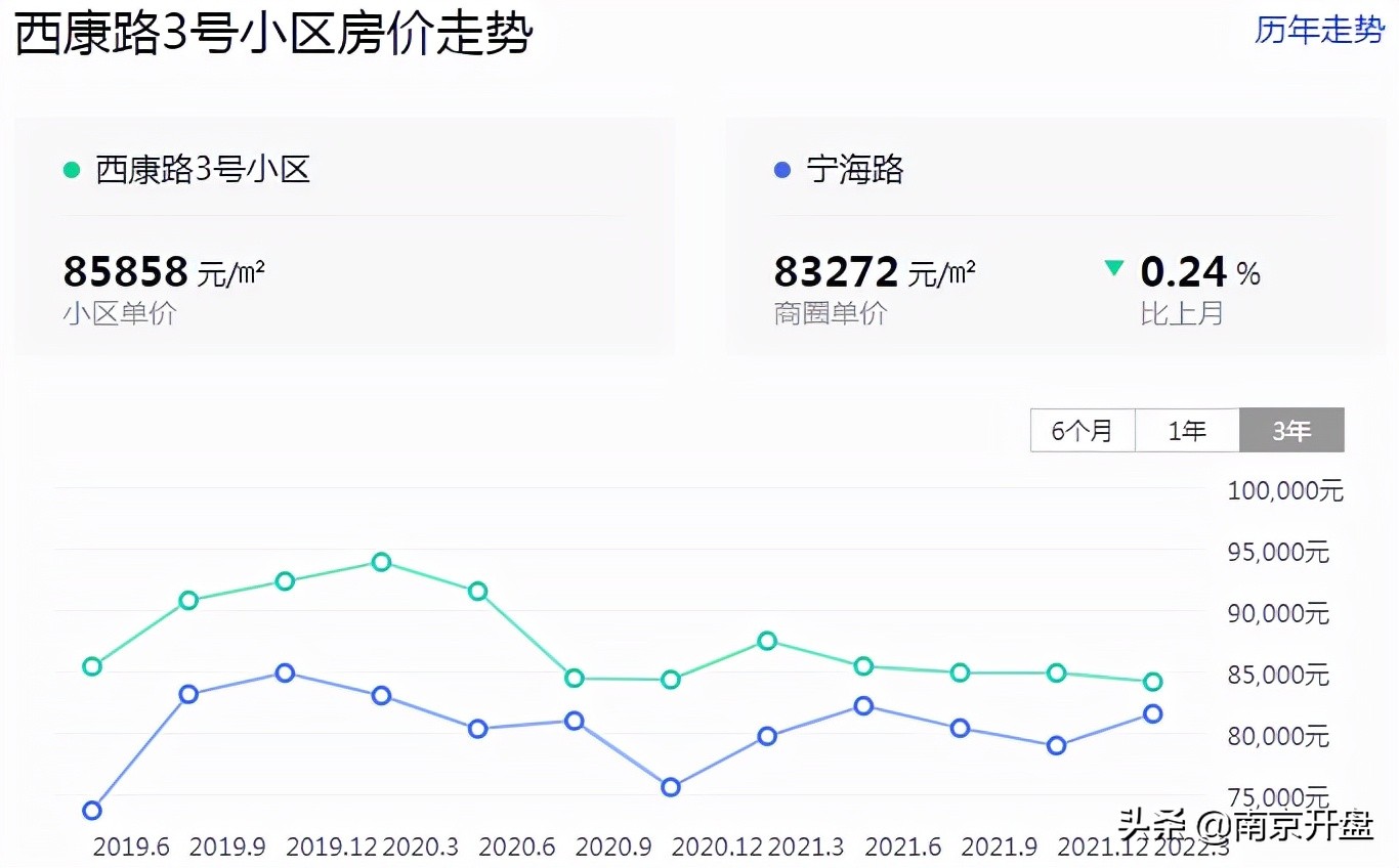南京房价下跌最惨一览表,房价全线下跌房地产会怎么样发展