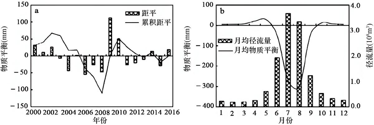 2023年地理高考一轮复习自然地理专项训练（选择题）