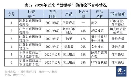 盘点一些名牌坏了有多离谱,各个品牌通病都有哪些种类