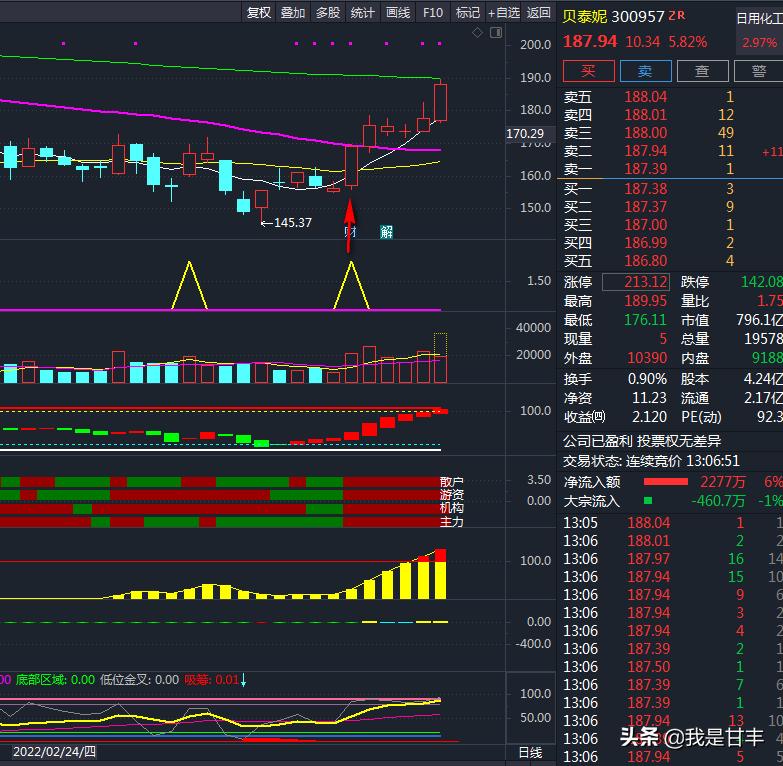 通达信自创指标如何加入选股,通达信最准的股票指标公式