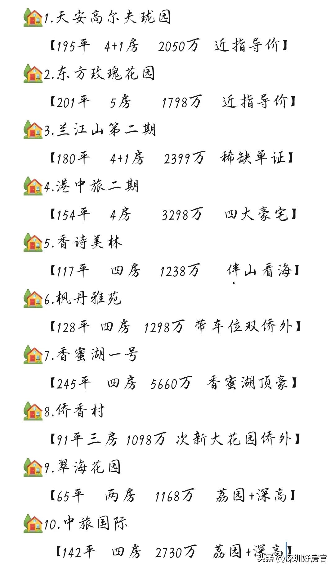 车公庙最便宜房源,香蜜湖商圈好房推荐