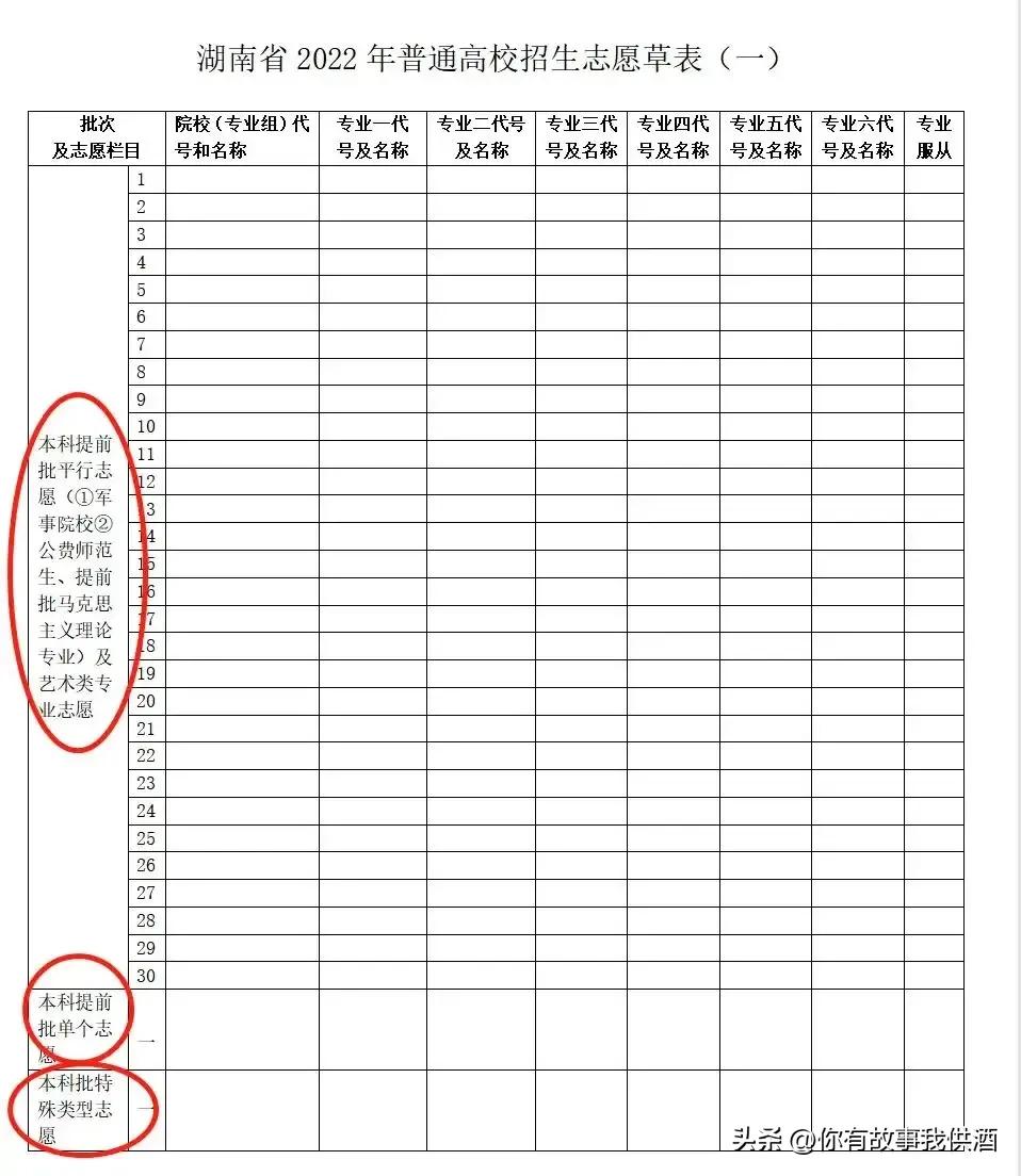 湖南高考志愿报考流程详解,湖南高考志愿填报完整流程