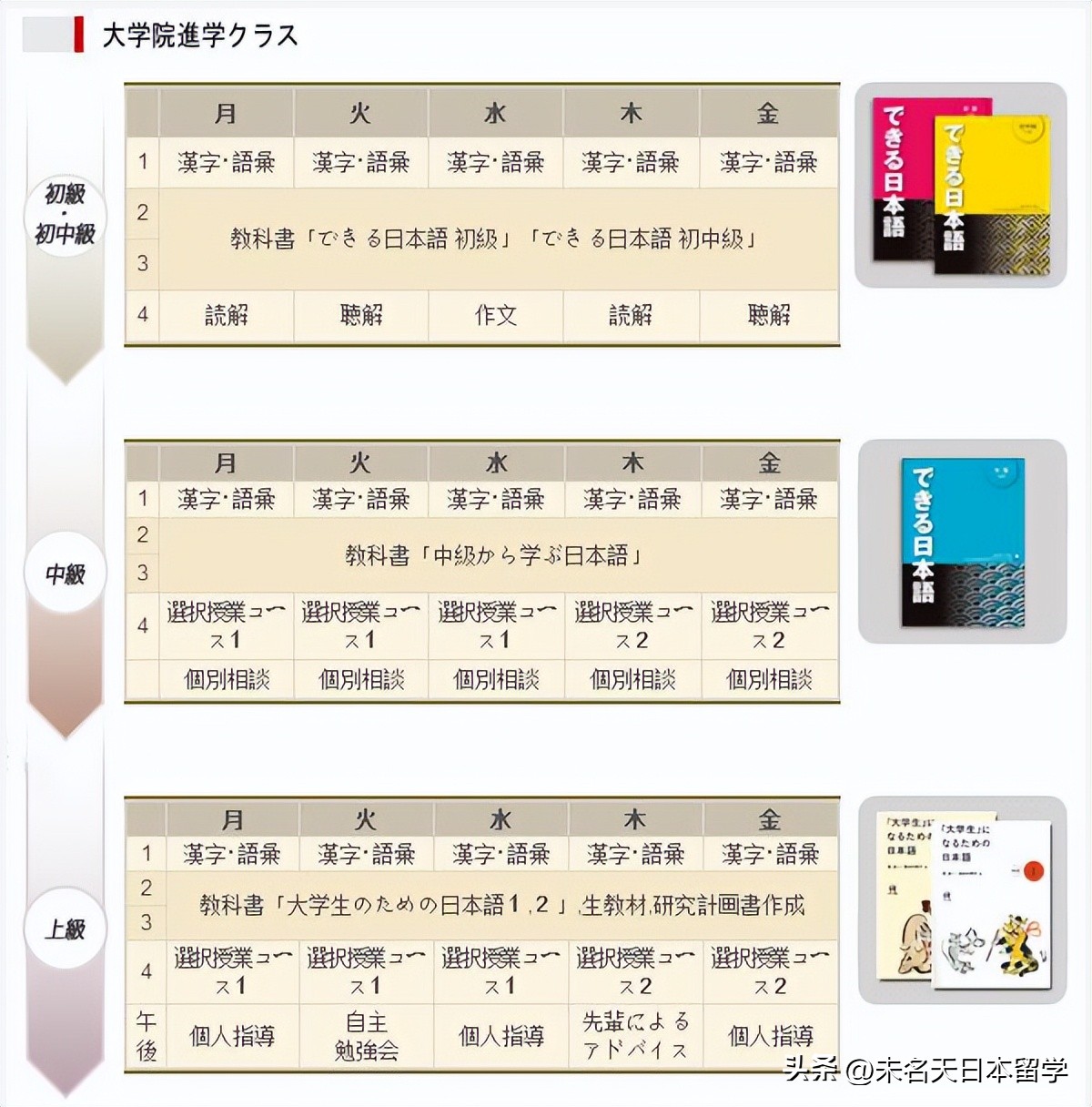 东西日本语学校攻略,日本语学校学费一般多少