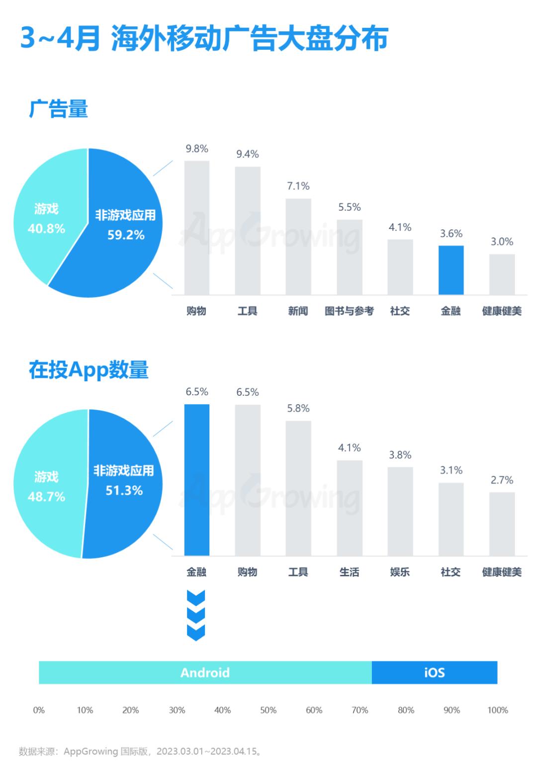 金融海外市场,2023金融领域市场行情
