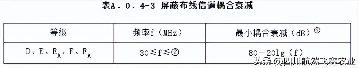 综合布线测试系统指标都有哪些,综合布线信息点的分析