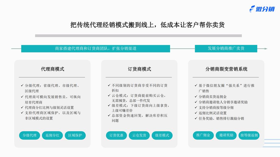 微信分销首选杭州启博,启博微分销模式设计