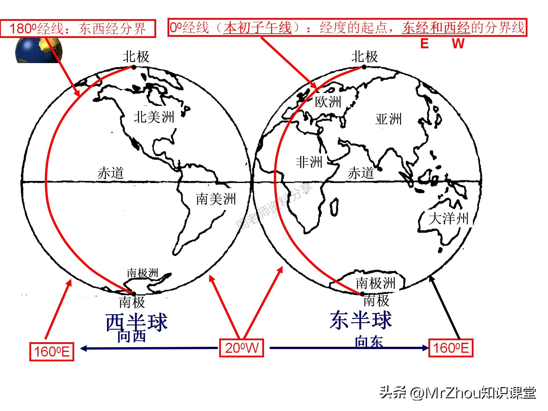 初一上册地理考点笔记和课件知识汇总！知识贵精不贵多！收藏
