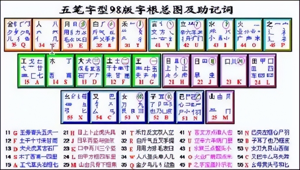什么输入法有ios键盘布局,最干净快速的ios输入法