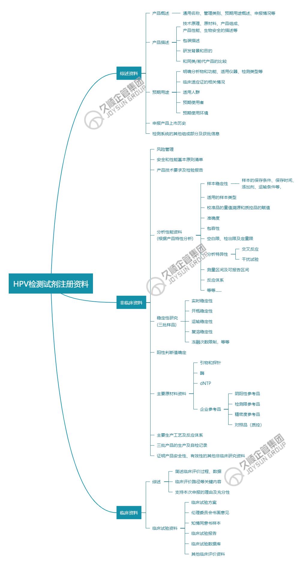 这份医疗器械注册的良心指南，拿走不谢！
