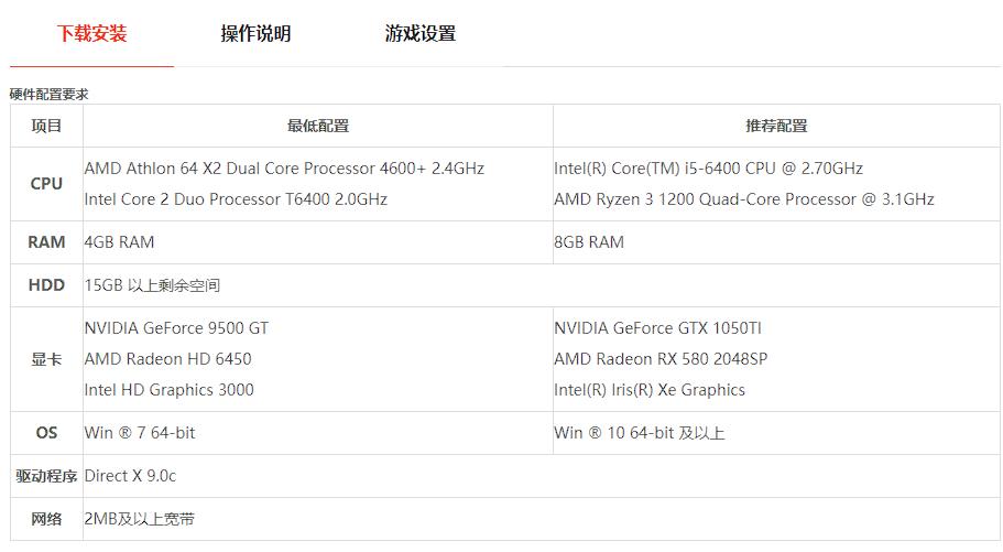 amd显卡fps不稳定怎么解决,玩穿越火线fps值不稳是怎么回事