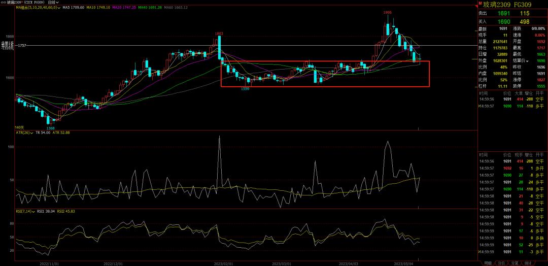 期货复盘最新消息今天,期货玻璃每日复盘分析