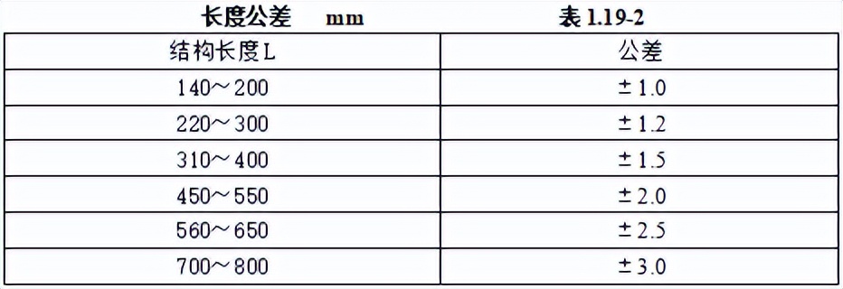 机电安装工程材料进场如何验收,建筑电气工程施工质量验收讲解