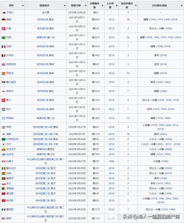 2022年卡塔尔世界杯晋级名单,卡塔尔世界杯世预赛日本晋级之路